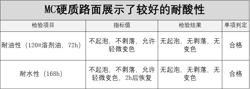 高环保