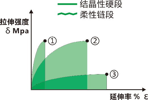 超强耐磨